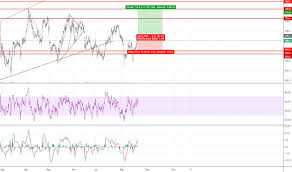 Adyen Stock Price And Chart Euronext Adyen Tradingview