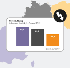 Datum, termin, ort der kracher zwischen deutschland und frankreich steigt am dienstag, den 15. Landervergleich Frankreich Deutschland Polen Wer Liegt Vorn Bilder Fotos Welt