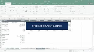Dashboard Creation In Excel Step By Step Guide And Examples