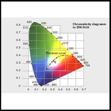 What Is Correlated Color Temperature Cct Konica Minolta