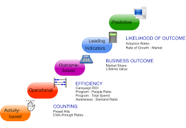 Sometimes it is called distribution. Introduction To Marketing Boundless Marketing