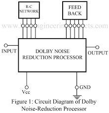 Maybe you would like to learn more about one of these? Dolby Noise Reduction Processor Ic Engineering Projects