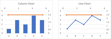 Horizontal lines are very useful separating your page to different sections, to add a simple horizontal line just type <hr>, and you will get this Add A Horizontal Line To An Excel Chart Peltier Tech