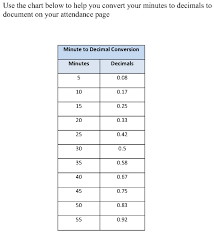 Military Time Clock Online Charts Collection