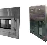 Pass Boxes: Dynamic vs. Static | Techno Blog | Schematic