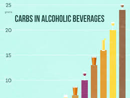 Having diabetes isn't just about watching your sugar intake, it has to do with how many carbs you eat. The Reality About Sugar And Carbs In Wine Wine Folly
