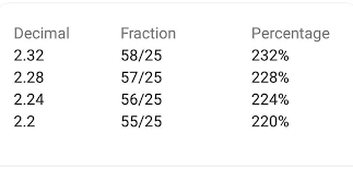 2 24 Convert Into Fraction Brainly In