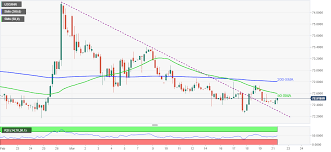 If you intend to invest in this cryptocurrency in the coming m. Usd Inr Price News Indian Rupee Buyers Eye Previous Resistance Above 72 00