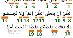 Mengenal arti ukhti beserta makna dan contohnya, perlu diketahui. Hukum Tajwid Pada Surat Al Hujurat Ayat 12 Serta Keterangannya Koesrow