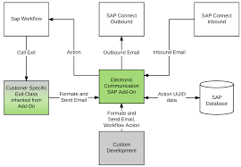 end user guide on skybuffer simple communication add on