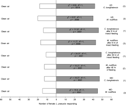 We did not find results for: Attraction Of The Biocontrol Agent Lema Praeusta Towards Two Commelinaceae Weed Volatiles Das Journal Of Applied Entomology Wiley Online Library