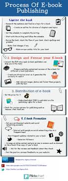 Process Of E Book Publishing Visual Ly Writing A Book Writing Tips Novel Writing