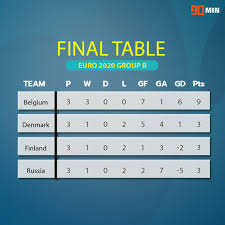 Euro 2020 group stage standings. Zm B9xdxiweicm