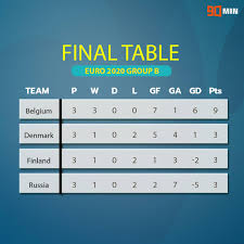 The uefa european championship is one of the world's biggest sporting events. Euro 2020 Quarter Final Result Semi Final Match Time In Ist