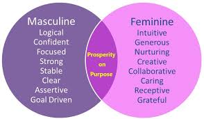 Is Your Money Feminine or Masculine?