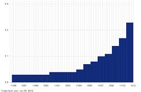 why walgreen co is a top 25 socially responsible dividend stock