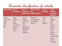 We did not find results for: Adverb Morphological Structure Of Adverbs Online Presentation