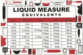 Liquid Measurement Conversion Chart Measurement Conversion Chart Liquid Measurement Conversion Measurement Conversions