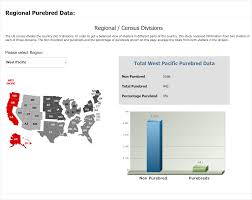 Dog Trends in US Pet Shelters - National Animal Interest Alliance