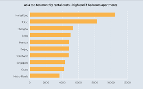 Simei green condominium full access to condo. Singapore Rental Prices For Mid Market Accommodation Drop For Expat Workers Eca International