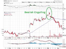 Forex Candlestick Screener Forex Candlestick Screener