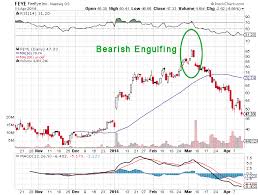 forex candlestick screener forex candlestick screener