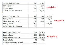 Dengan cara tersebut akan membuatnya bergairah bahkan sebelum anda menyentuh organ intimnya. Diagram Pareto Cara Membuat Kegunaan Dan Contoh Permasalahannya Student Terpelajar Media Pembelajaran Dan Informasi