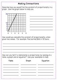 Proportional Relationships Tables Graphs Equations Notes Practice 7 Rp 2 Equations Notes Proportional Relationships Graphing