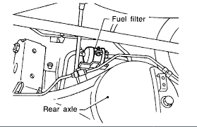 Make installing your walbro fuel pump a snap with walbro fuel pump install kits. 2002 Nissan Altima Fuel Filter Wiring Diagram Replace God Display God Display Miramontiseo It