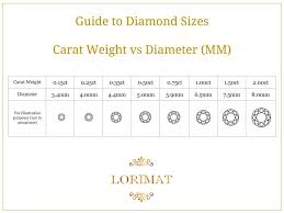 Guide To Diamond Sizes By Carat Weight Vintage Rings Kilkenny