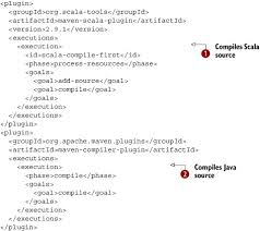 Q) what are data transformations in camel? Chapter 11 Developing Camel Projects Camel In Action