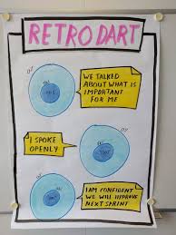 Create one—real or virtual—for your students to fill in. 40 Ideas To Spice Up Your Retrospective Agile Strides