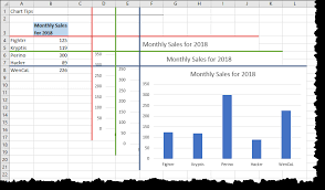 3 Handy Excel Chart Tips You Might Have Missed Xelplus