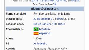 Voller name ronaldo luís nazário de lima) ist ein ehemaliger brasilianischer fußballspieler und heutiger funktionär, der seit 2005 auch die spanische staatsbürgerschaft besitzt. Bs Detector Ronaldo Turns 40 Or Does He Eurosport