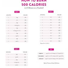 Jul 04, 2021 · calories burned based on weight. How To Burn 500 Calories According To Personal Trainers