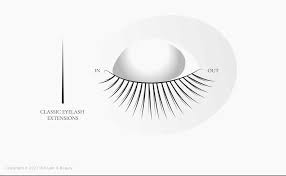 What are classic eyelash extensions? Classic Hybrid And Volume Eyelash Extensions What S The Difference