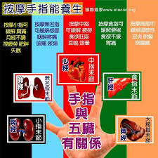 動動五指可強五臟防治病 達摩動能專業筋絡整復推拿 dmke 痞客邦 health knowledge health info health and wellness