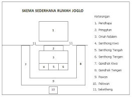 Maybe you would like to learn more about one of these? 5 Rumah Adat Jawa Tengah Pengertian Jenis Fungsi Persamaan