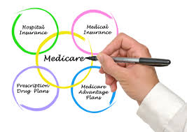 You can choose from three different ways to apply: Medicare Medicaid