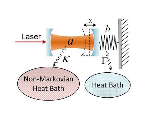arXiv:2301.00138v2 [quant-ph] 28 Jan 2025
