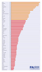The food industry is a branch of industry that deals with the processing of food for human and animal needs and its main task is to. Food Giants Including Cal Maine Venky S Called Out For Pandemic Risk