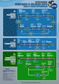 Sedangkan yang belum terdaftar di aplikasi dapodik, harus minta persetujuan dulu dari dinas pendidikan dan kebudayaan terkait agar terinput di aplikasi dapodik. Ketentuan Pengajuan Nuptk Baru Bagi Guru Non Pns Tahun 2014 Lpmp Riau