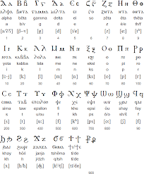 coptic alphabet pronunciation and language