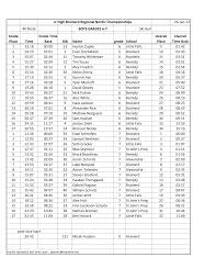 Jr High Brainerd Regional Nordic Championships 26-Jan-12 4K Skate BOYS  GRADES 6-7 Ski Gull Grade Place Time Grade Time Back Bib