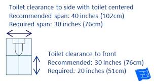 Bathroom Dimensions