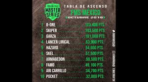 Tabla De Ascenso Fms Espana Y Mexico Youtube