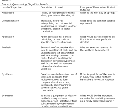 Games that create reflective, independent thinkers. Promoting University Students Critical Thinking Skills Through Peer Feedback Activity In An Online Discussion Forum Semantic Scholar