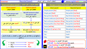 شرح قاعدة السؤال المباشر والغير مباشر