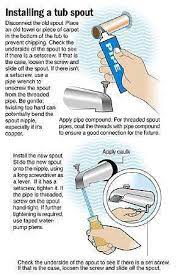 Faucet handles can be removed in different ways. Replacing A Tub Spout An Easy Repair Job Theworldlink Com
