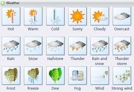 Weather Aprender Ingles Para Ninos Vocabulario En Ingles Ingles